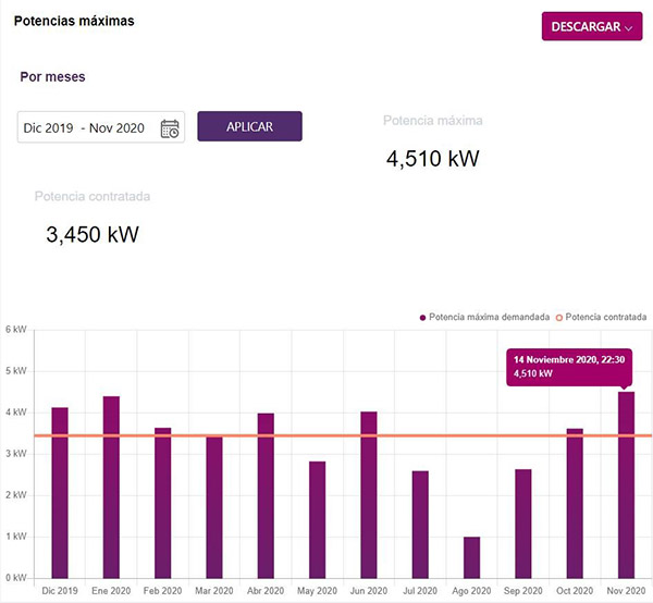 datadis-picos-potencia